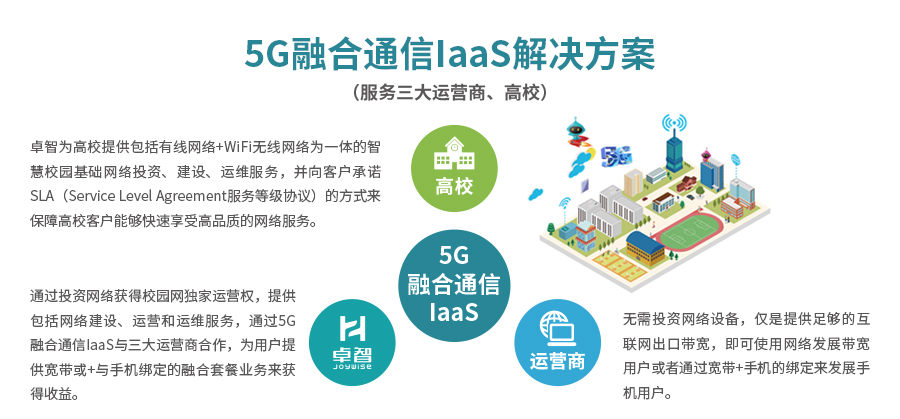 5G融合通信IaaS解决方案1-5.jpg