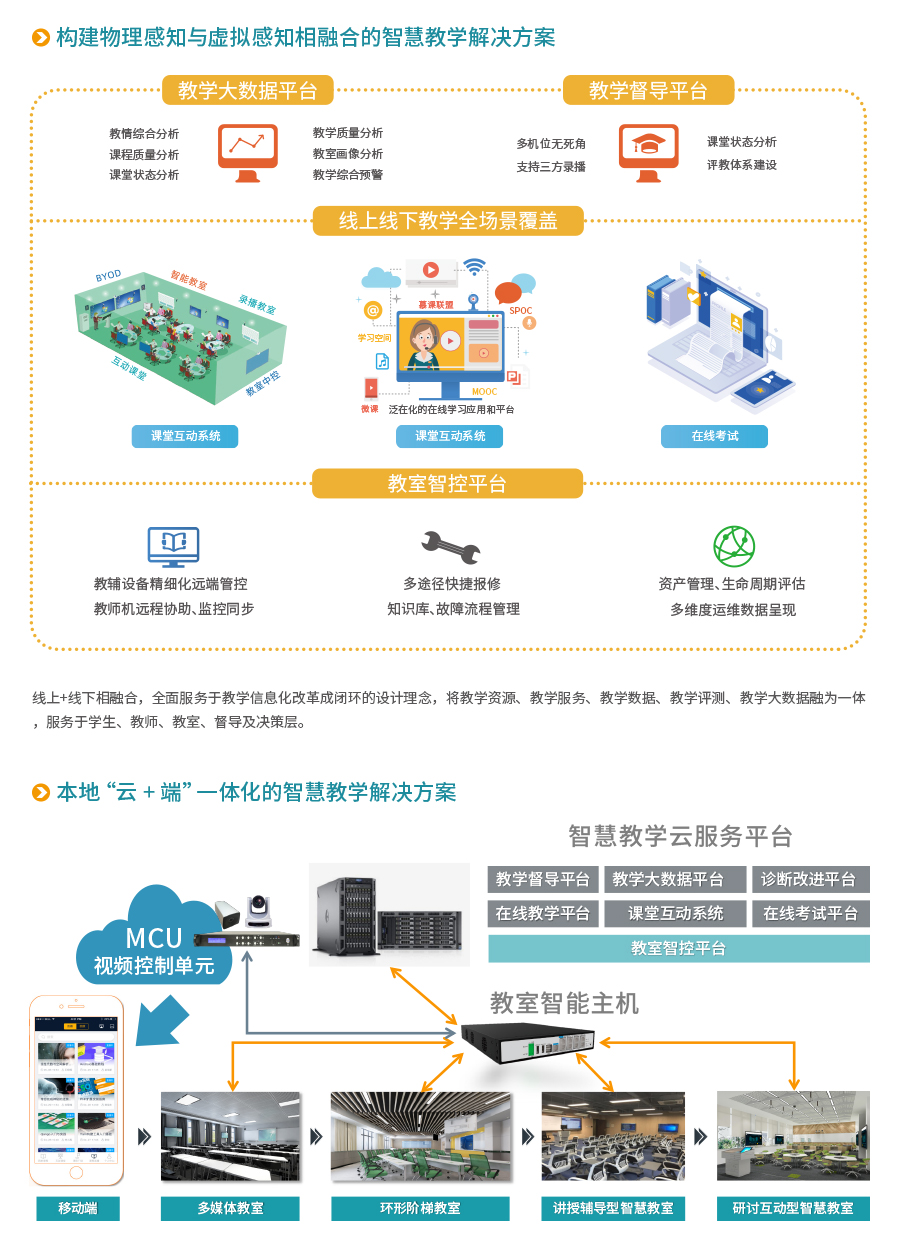 智慧教学全流程解决方案2.jpg